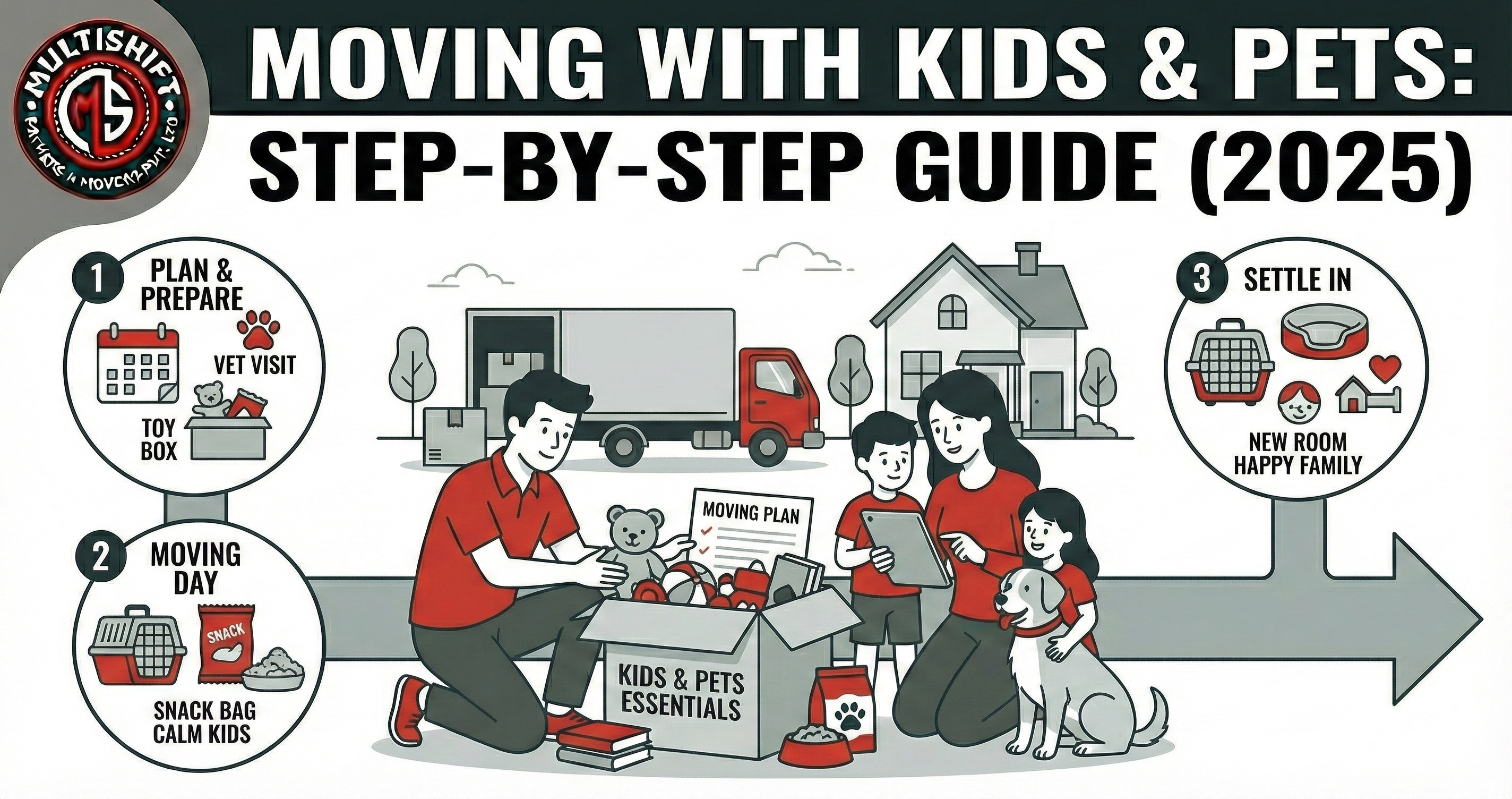 Moving with children and pets India