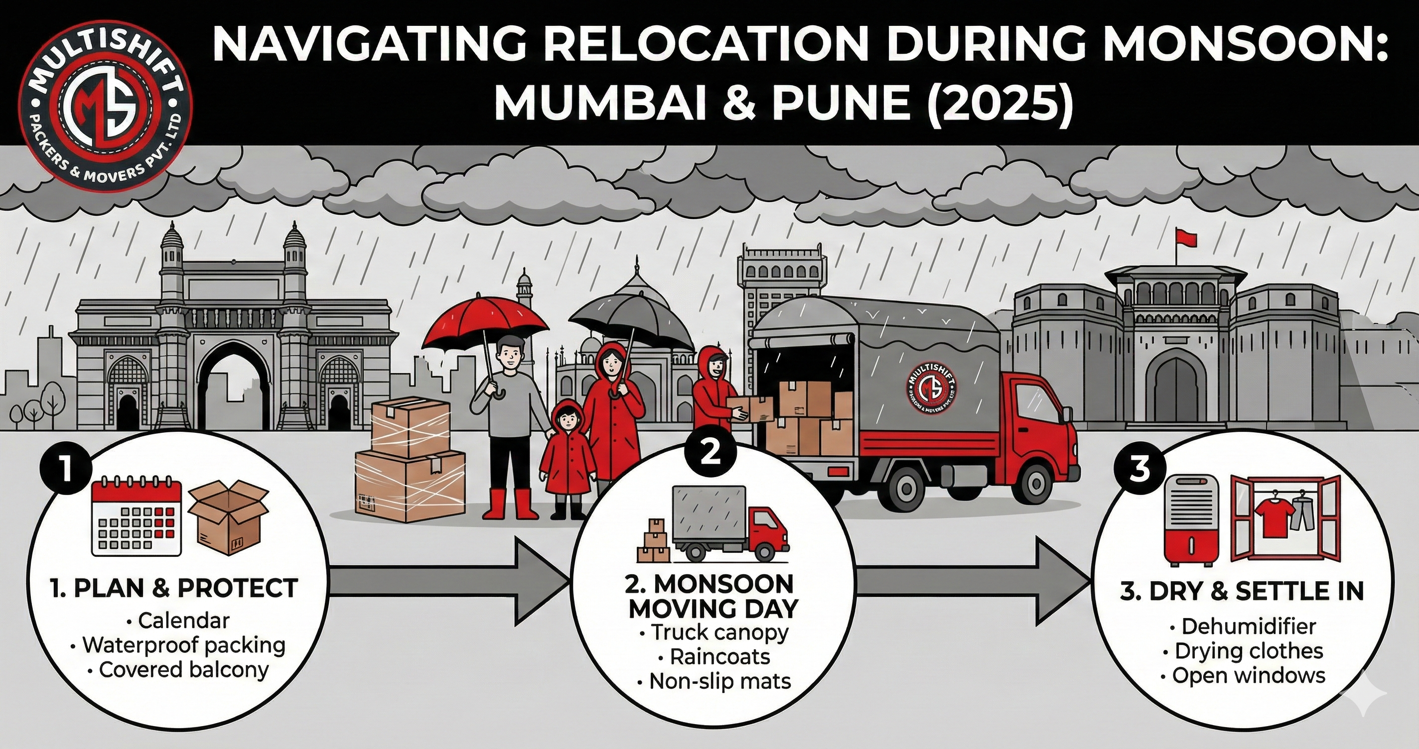 Monsoon relocation Mumbai Pune