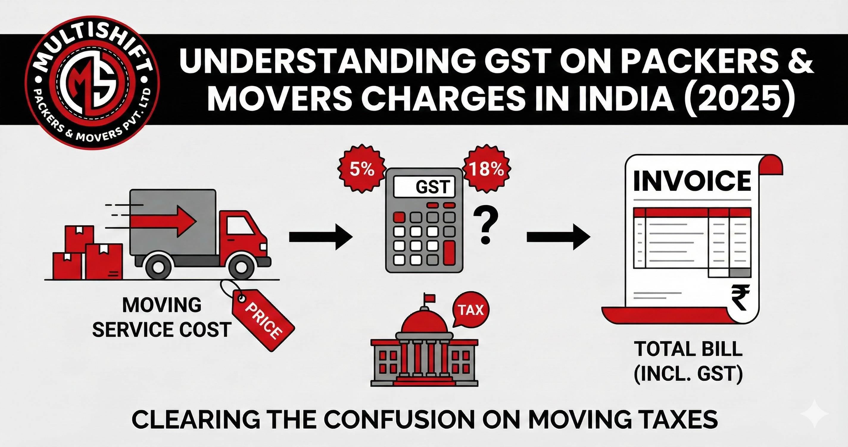GST on packers and movers charges India