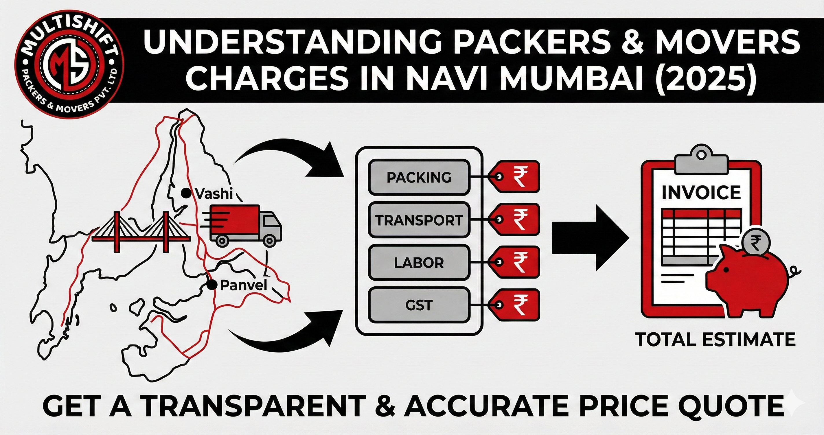 Packers and movers charges Navi Mumbai